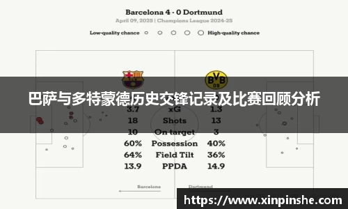 巴萨与多特蒙德历史交锋记录及比赛回顾分析